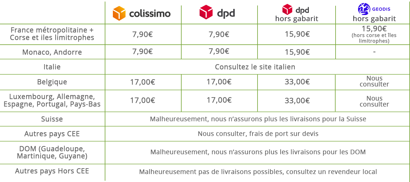 Frais de livraison