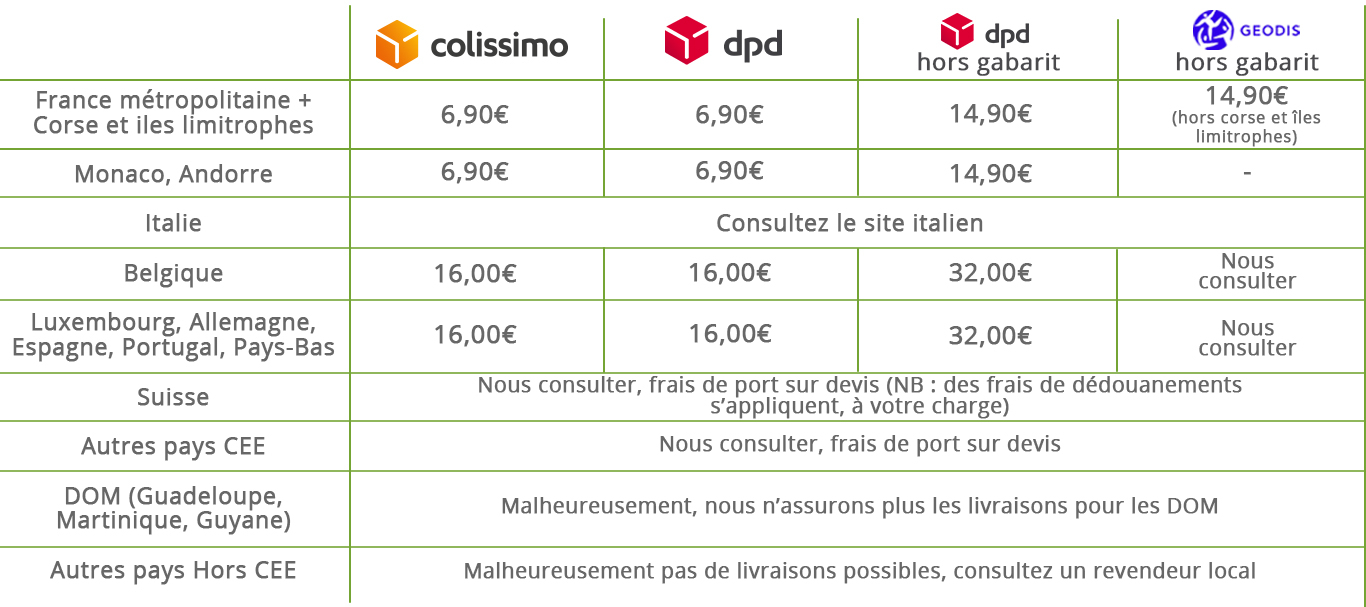 Frais de livraison